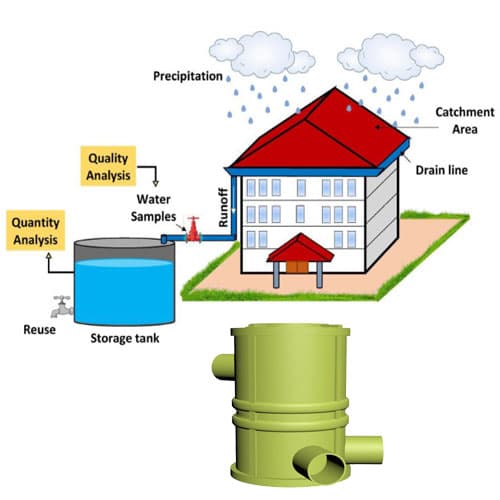 Modular Rainwater Harvesting Filter