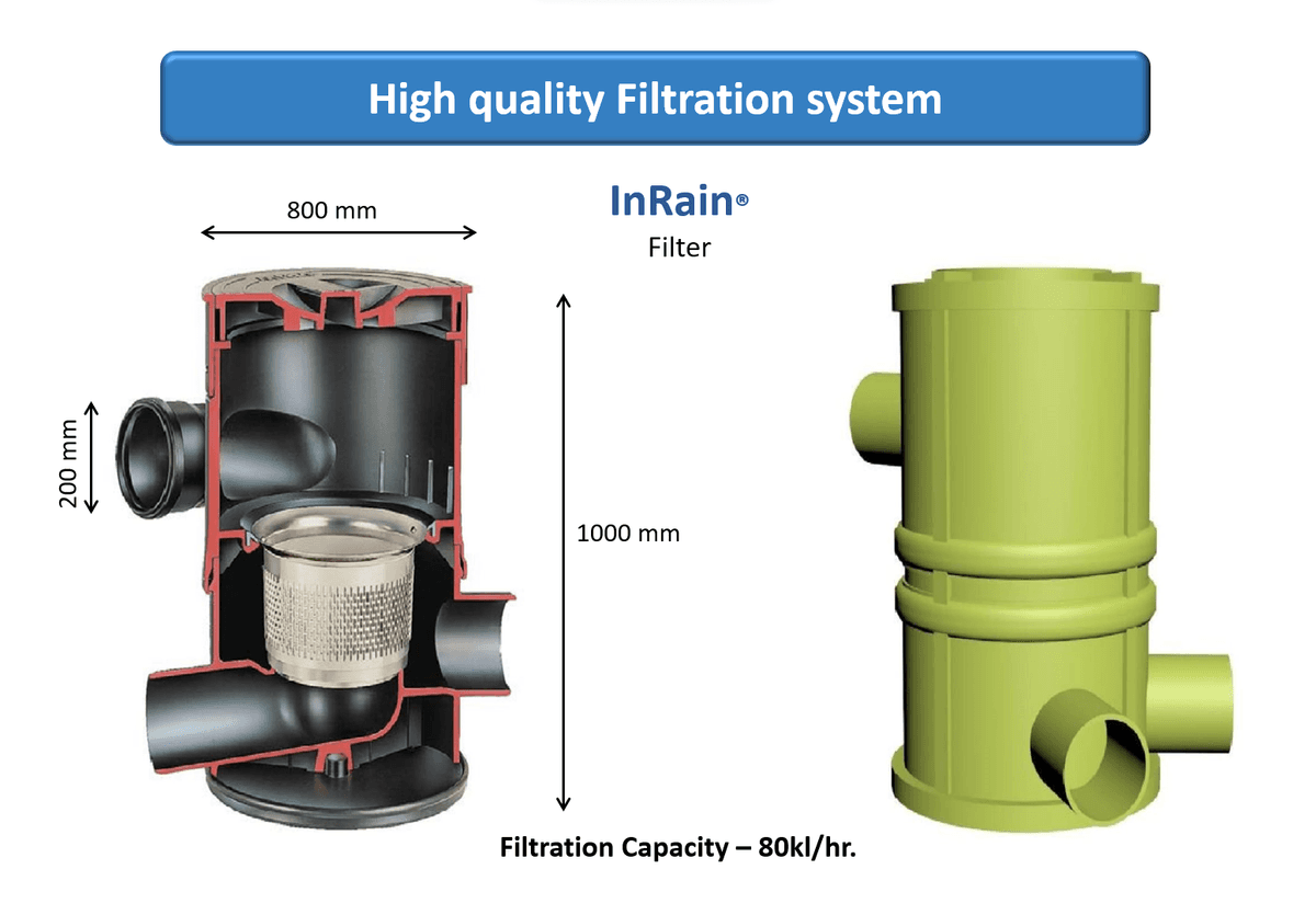 Rainwater Harvesting Filtration System