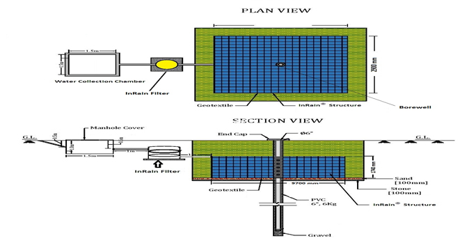 Rainwater Harvesting