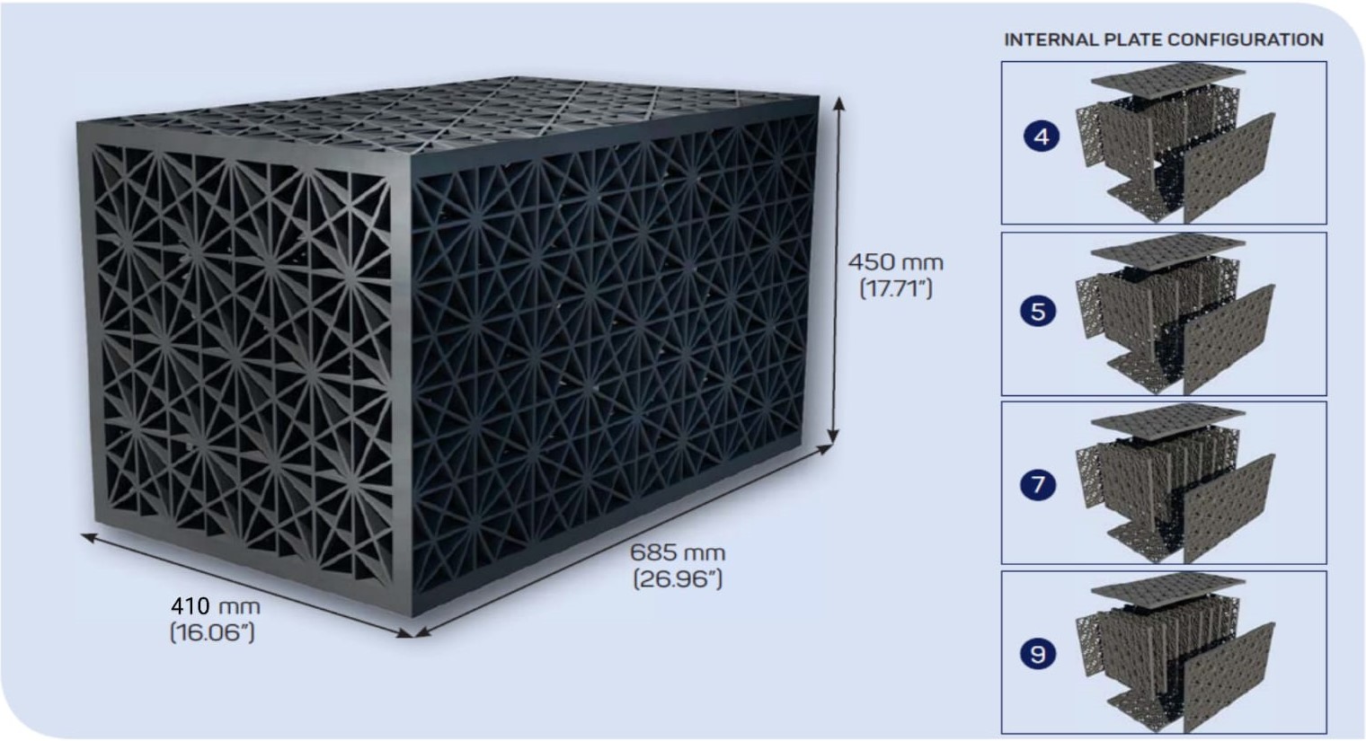 Rainwater Harvesting Modules