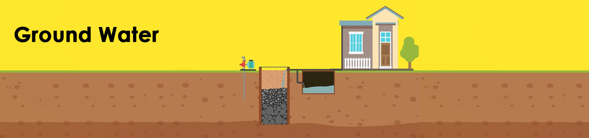 Ground Water Recharge for Industries