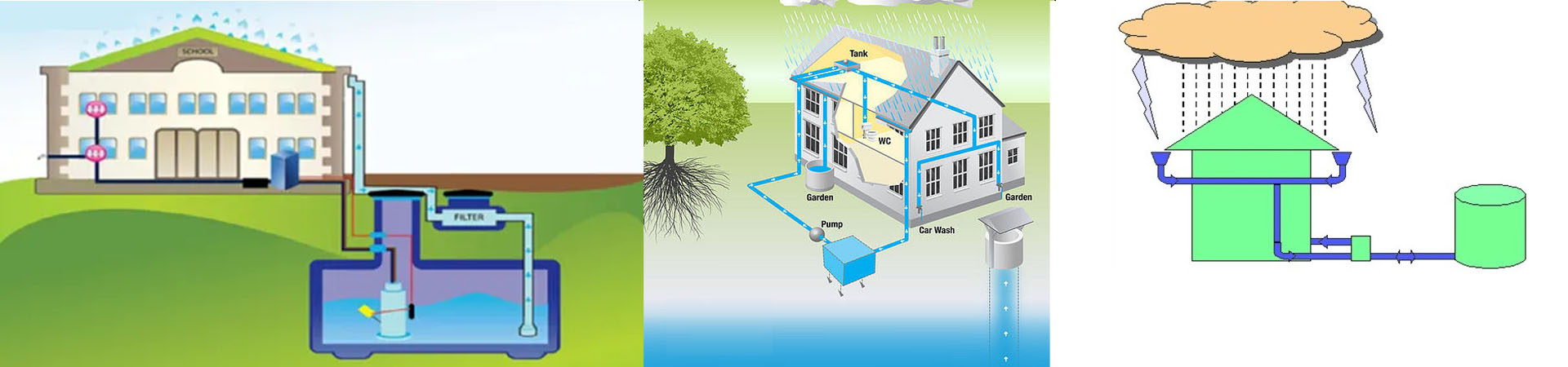 Rainwater Harvesting Vendors in Delhi-Gurgaon